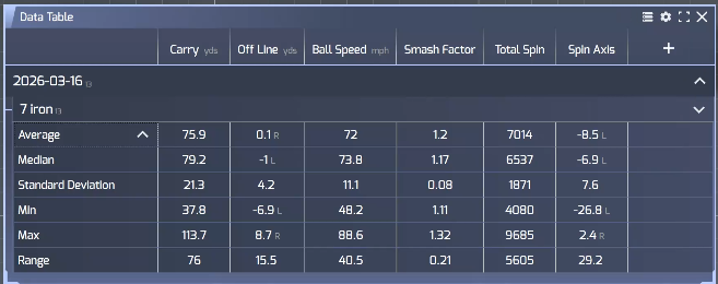 Table Visualiser Articles